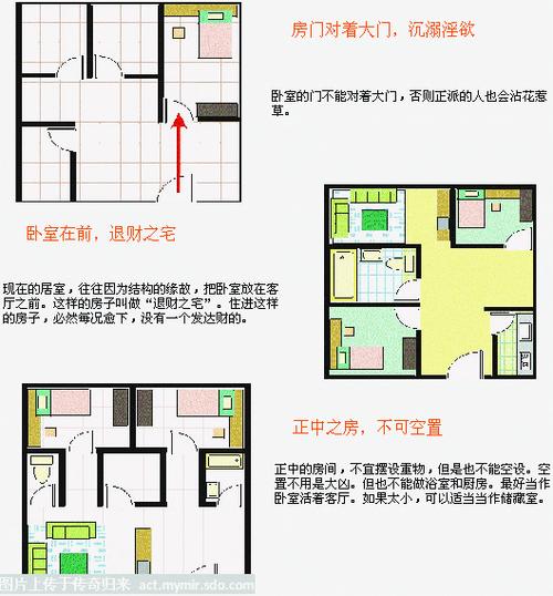 史上最权威的房屋风水学 洞房禁忌买房装修用得到