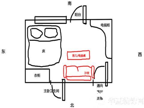 住宅风水方位怎么确定 住宅风水禁忌与破解