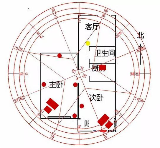 三口之家房型选择的风水问题化解风水禁忌