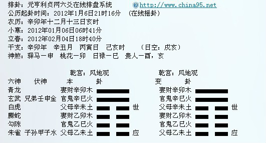 六爻预测例子 六爻算卦象数预测断卦实例二