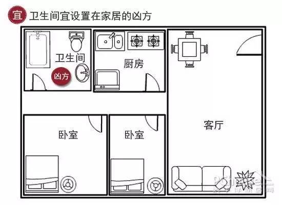 装修风水禁忌图解_客厅装修风水禁忌详解_卫生间装修风水禁忌图解