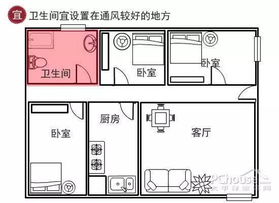 装修风水禁忌图解_卫生间装修风水禁忌图解_客厅装修风水禁忌详解