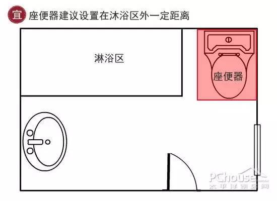 装修风水禁忌图解_客厅装修风水禁忌详解_卫生间装修风水禁忌图解