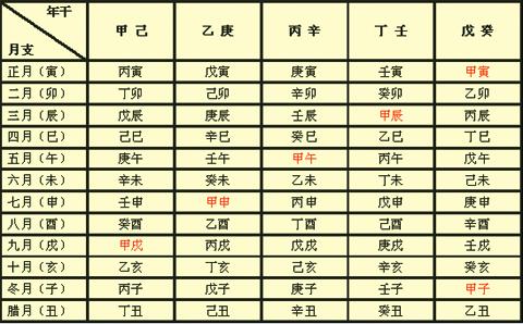 八字四柱算命八字详解_四柱八字视频教程全集_八字教学视频教程全集