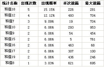 大六壬预测彩票_六壬时掌预测_彩票3d推荐号码预测专家预测