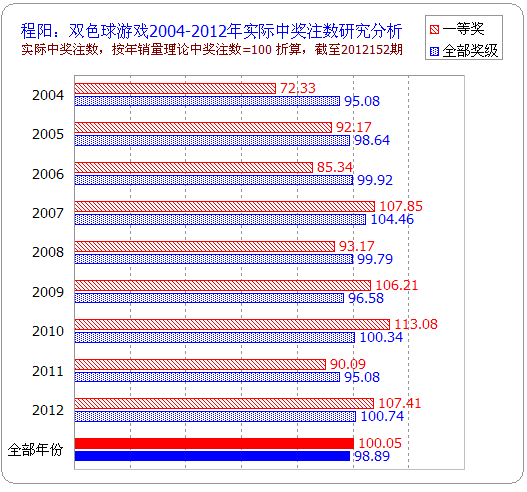 六壬时掌预测_彩票3d推荐号码预测专家预测_大六壬预测彩票