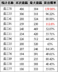 彩票3d推荐号码预测专家预测_大六壬预测彩票_六壬时掌预测