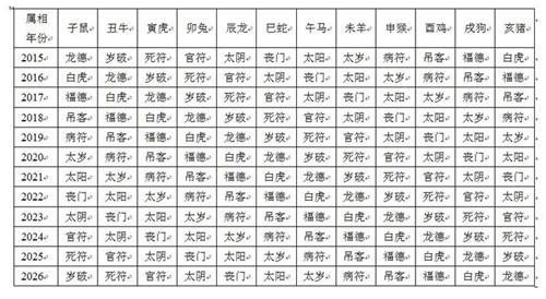 zydx.tod四柱八字排盘软件 八字判断上辈子的缘分