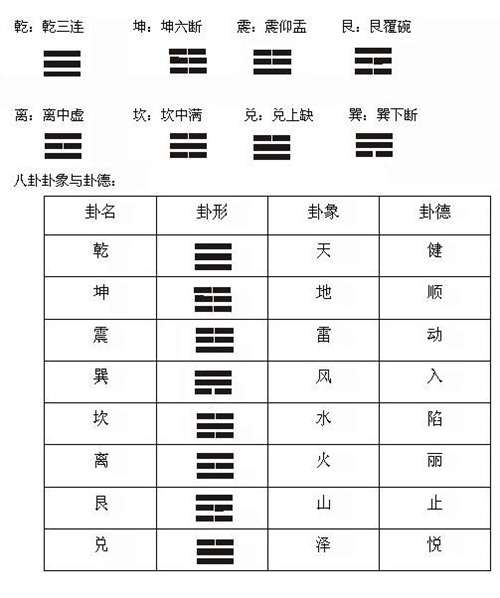 易经六爻占卜术视频_易经六爻占卜apk_易经六爻预测第五讲