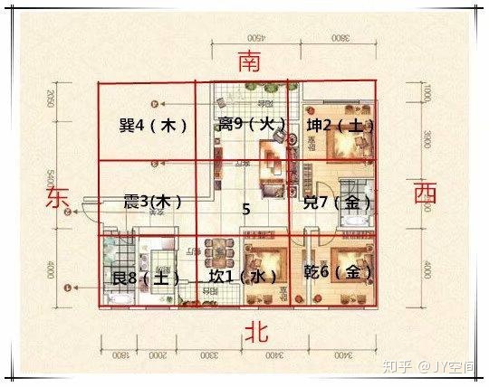 户型风水最好的房子图_户型不好的房子能通过装修改变风水吗_长条户型房子风水