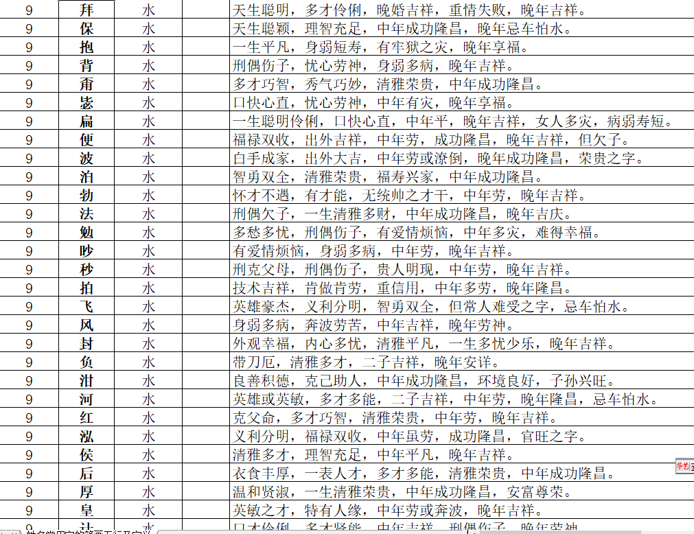 属鸡的起名带雨字好吗_属鸡的起名带芃字好吗_属牛起名字适合用的字