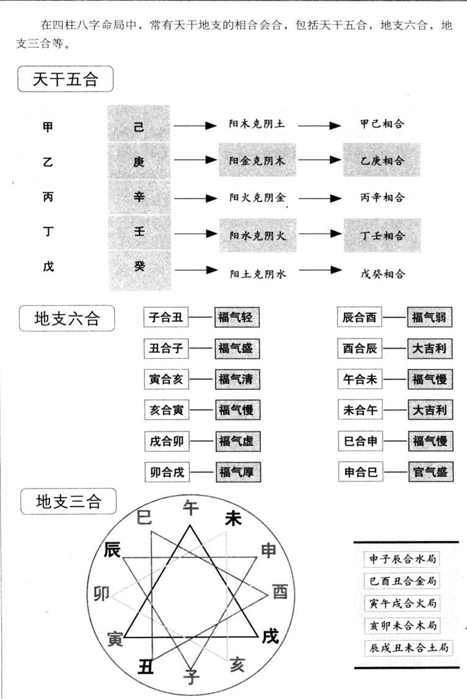 六壬金口诀预测股票_六壬掌速寻物口诀_大六壬金口诀预测学详解