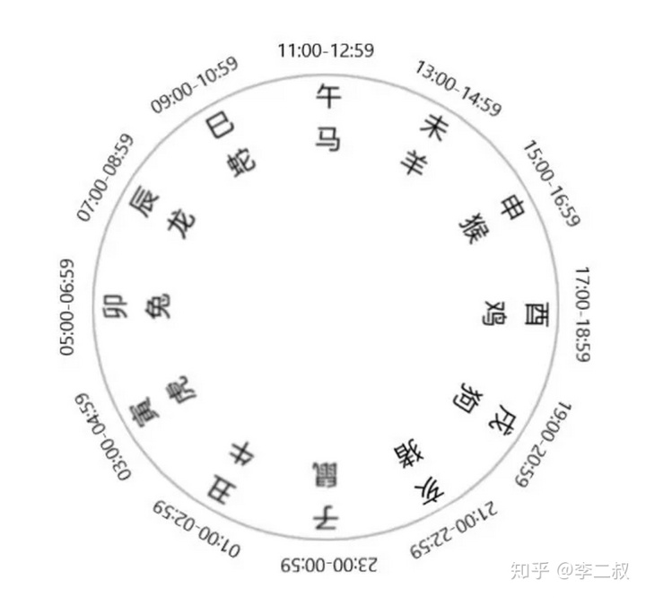 六壬金口诀预测股票_六壬掌速寻物口诀_大六壬金口诀预测学详解