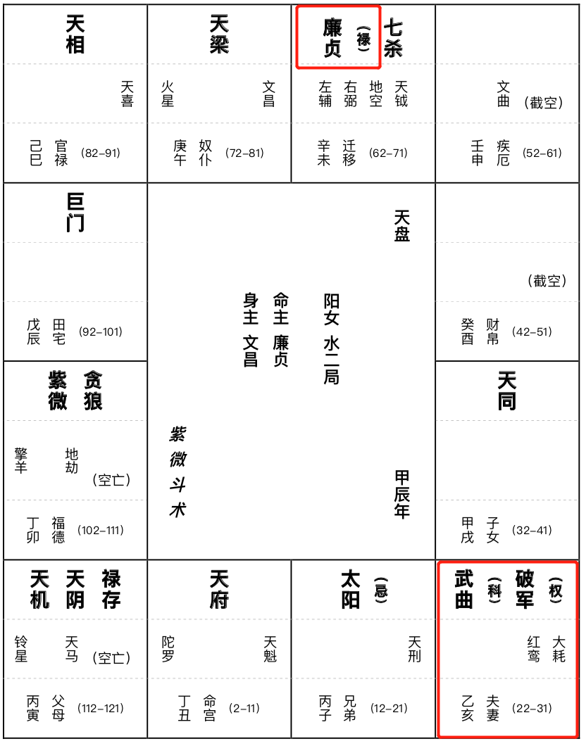 紫微斗数如何看配偶家境_斗数看怎么与配偶相遇_紫微看配偶年龄差