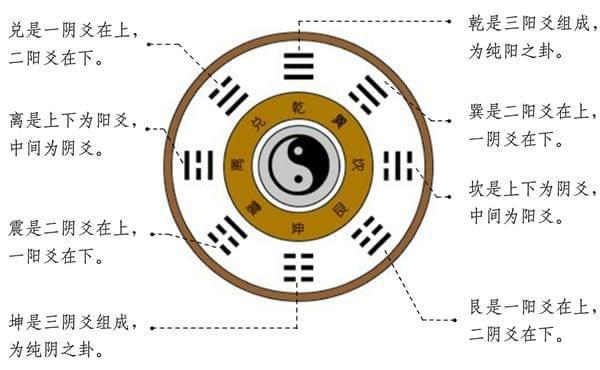 六爻及卦象预测风水浅谈_六爻周易在线占卜预测_道家六爻预测内部资料