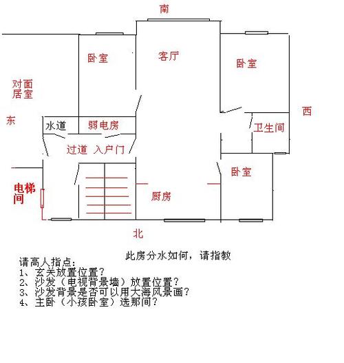 装修户型设计与风水 房屋风水禁忌与破解