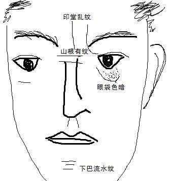 眉头皱纹面相图解悬针 五官长得再好，都不如一个好印堂，快来看看你是哪种印堂！