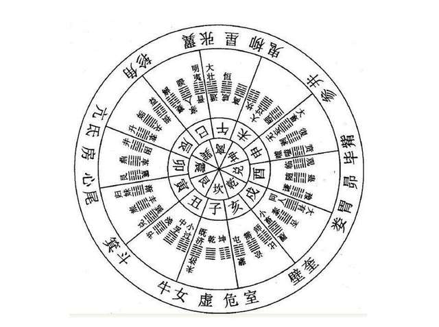 卧室装修风水为什么重要 卧房装修风水解密  选对睡觉朝向是关键[精彩]