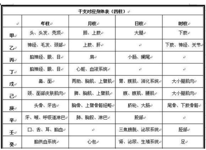 易经四柱八字算命_查四柱五行八字_易经五行四柱八字预测