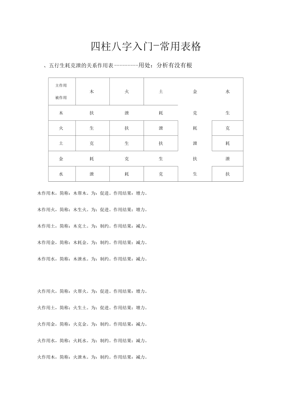 易经四柱八字算命_易经五行四柱八字预测_查四柱五行八字