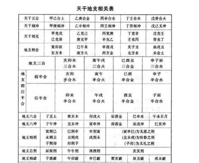 查四柱五行八字_易经四柱八字算命_易经五行四柱八字预测