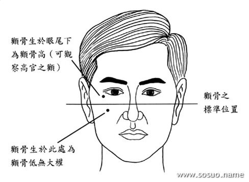 面相有痣图解女_女面相痣图解_女面相痣算命图解