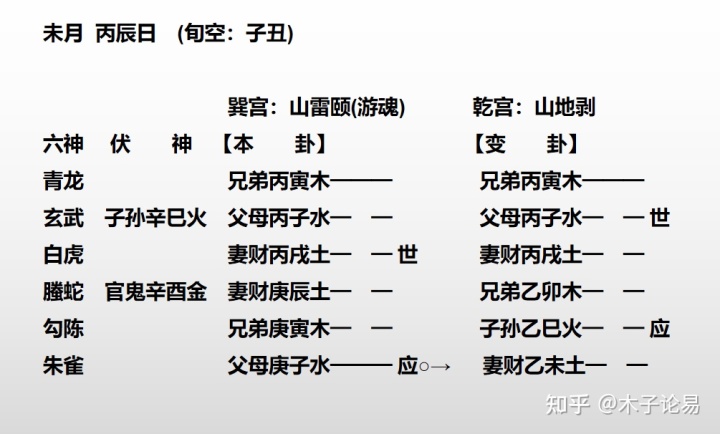 雷天大壮 出轨_雷天大壮卦。?_六爻雷天大壮预测婚姻