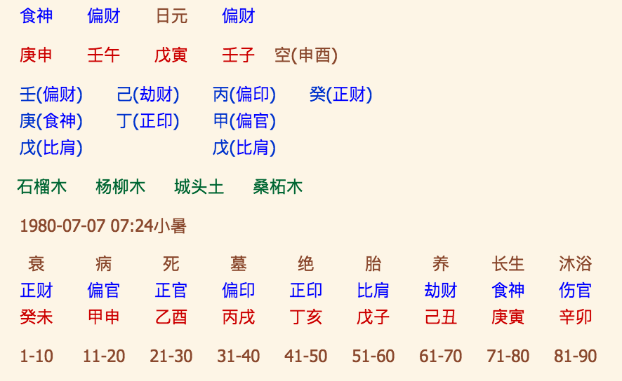 紫微斗数紫微斗数算命太准的问题知识