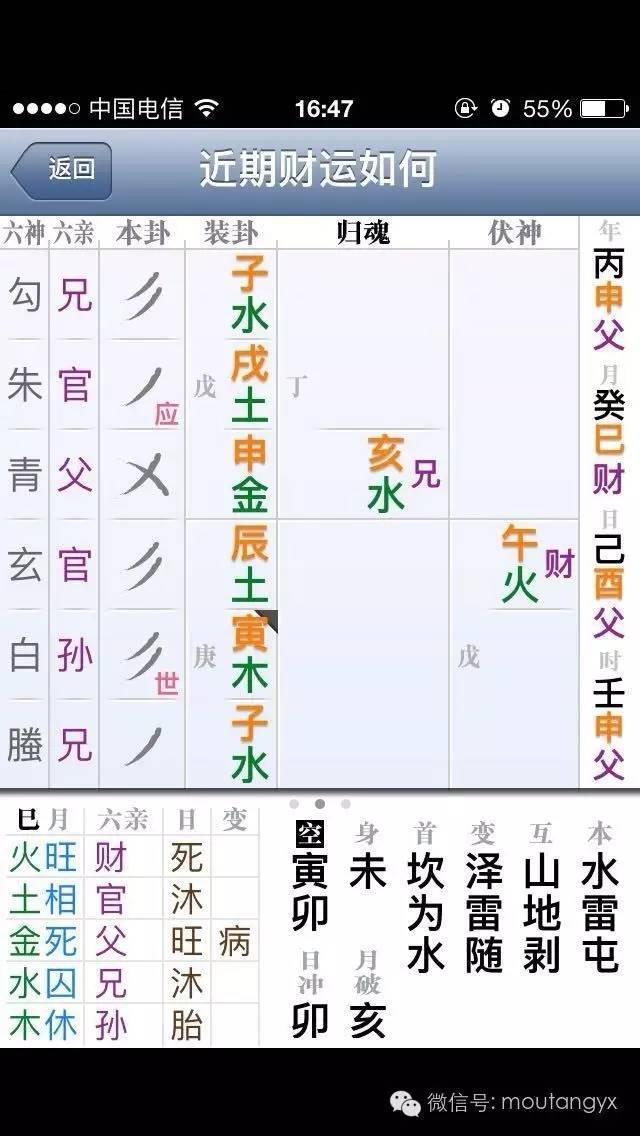 六爻:八字预测能否赚到一笔钱?