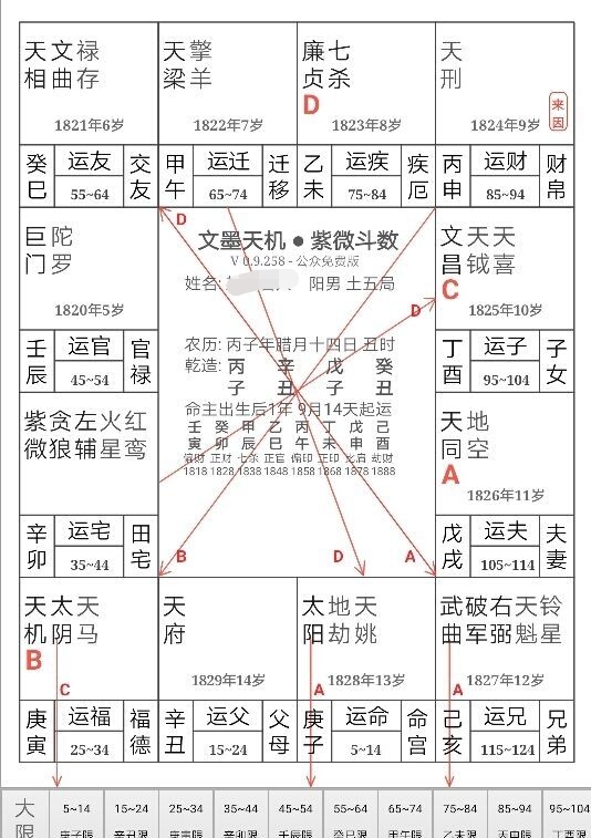 
:三方四正与三合的关系