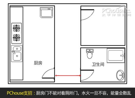 厨房装修风水学 八种风水禁忌千万别犯