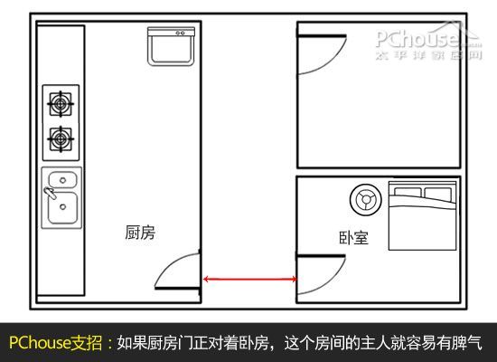 厨房装修风水学 八种风水禁忌千万别犯