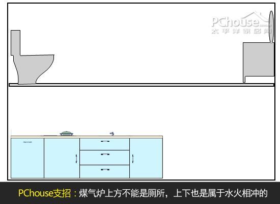 厨房装修风水学 八种风水禁忌千万别犯