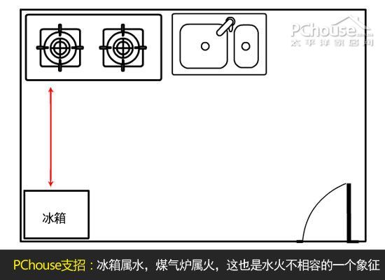 厨房装修风水学 八种风水禁忌千万别犯