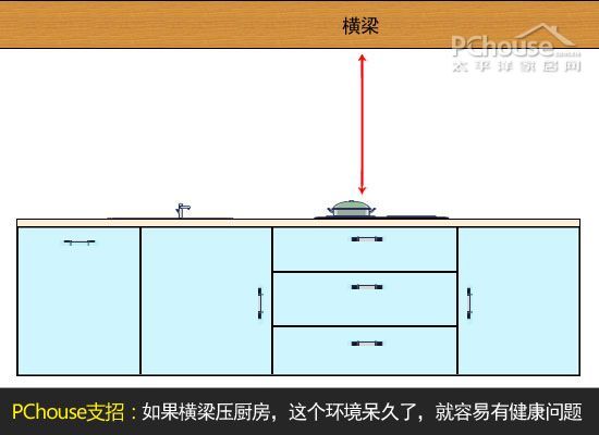 厨房装修风水学 八种风水禁忌千万别犯