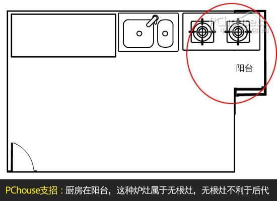 厨房装修风水学 八种风水禁忌千万别犯