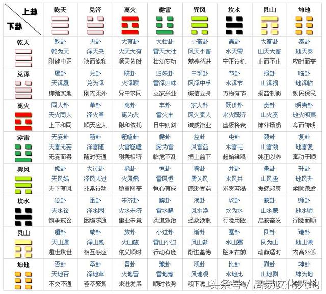 六爻预测可以追溯到两千多年前的汉代京房易(图)