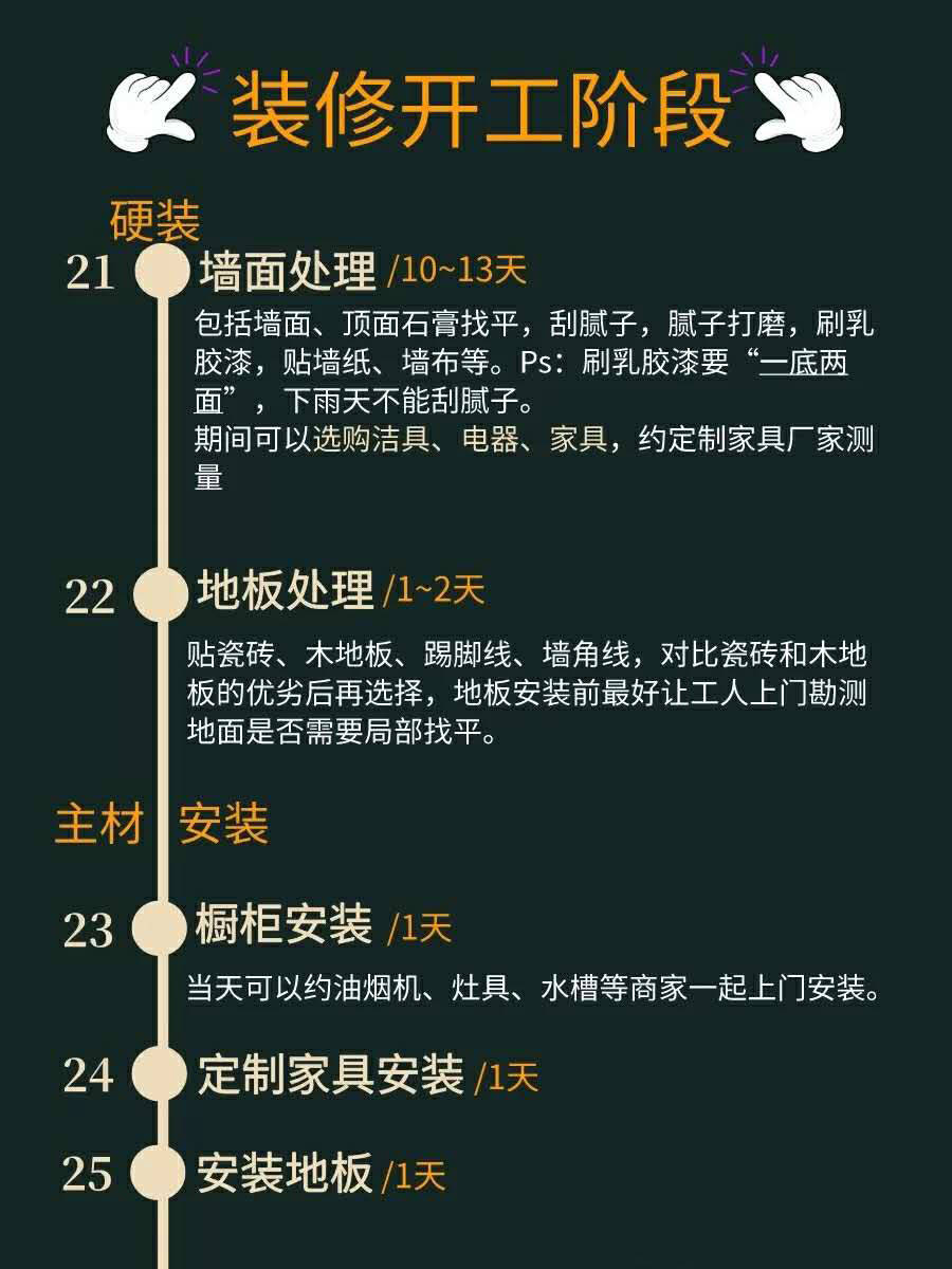 
装修量房量的什么需要注意些什么在现在的装修流程