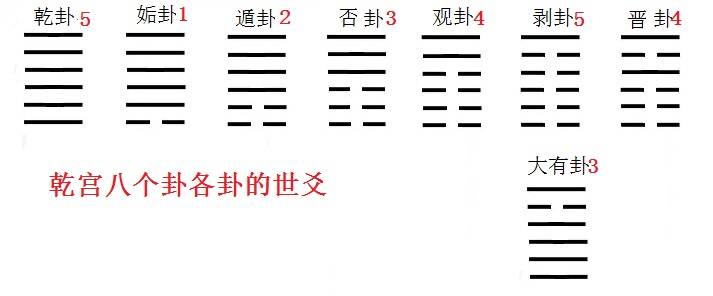 周易算命，古代起卦的方法有很多种，有用龟甲的裂纹走向来起