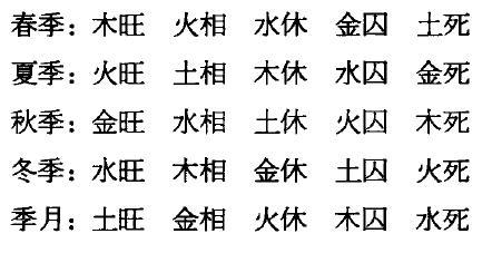 1.(feng)八字基础知识与自我悟道所得