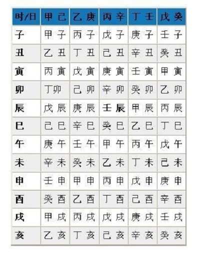 
八字预测，也叫四柱预测