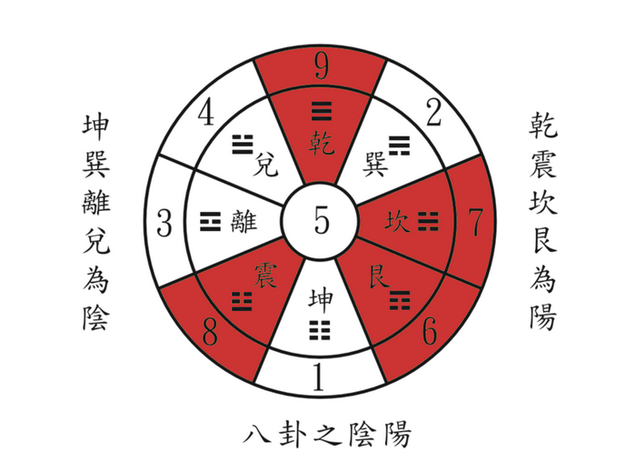 
家居装修风水之化害为利、房、灶三大区域，没有