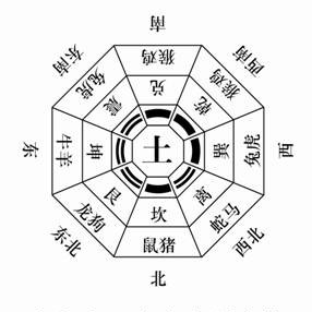 家居风水理论_家居摆放风水_家居色彩风水