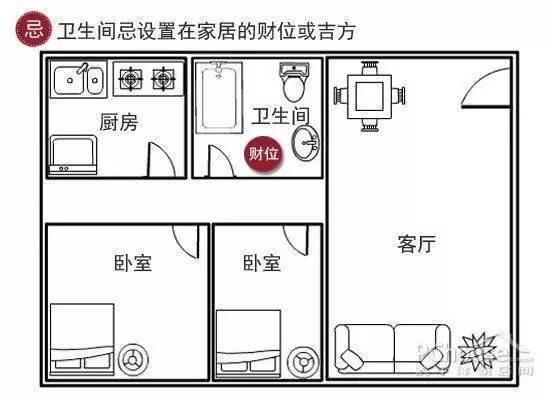 室内风水中我们应该注意哪些禁忌
