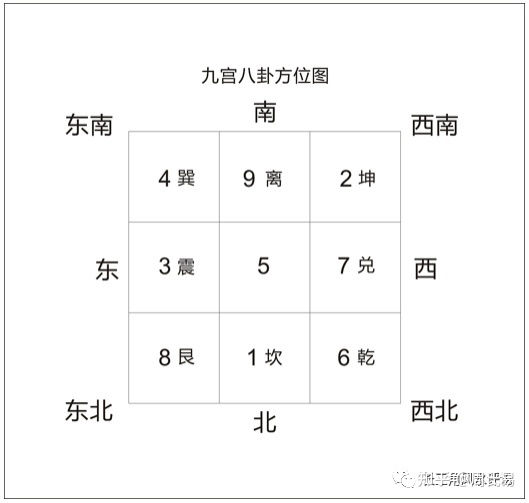 >风水实际操作中，住宅空间吉凶