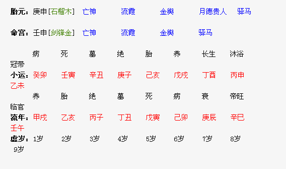 四柱八字神煞怎样才算伤官伤尽四柱纯阴五行比例严重失调