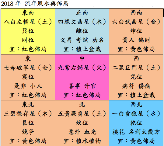 2022壬寅流年风水先机避凶篇