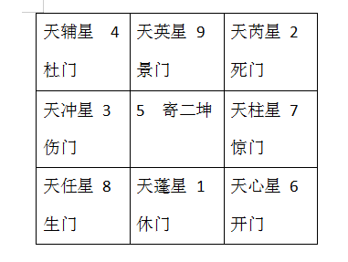 奇门庚加乙落兑宫 宁夏0任强447我与第三者，男朋友会跟谁在一起？