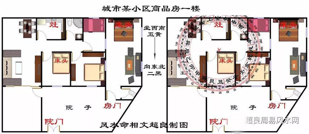 大门开哪个方位住宅开门开向有四个选择