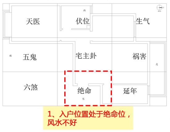 大门开哪个方位住宅开门开向有四个选择